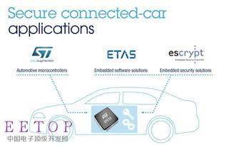 ST攜手ETAS與ESCRYPT 簡(jiǎn)化互聯(lián)網(wǎng)汽車(chē)安全應(yīng)用軟件開(kāi)發(fā)