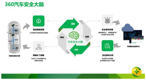 網(wǎng)聯(lián)安全應(yīng)成為智能汽車(chē)標(biāo)配——周鴻祎兩會(huì)建言