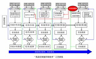 云南省印刷技術研究所 科技推廣與應用服務的創(chuàng)新實踐