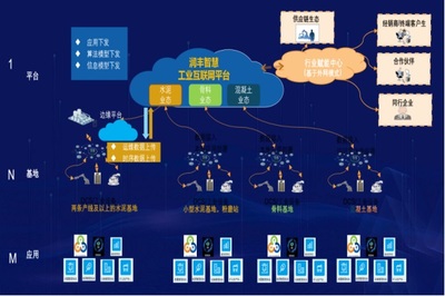 全球建材行業(yè)首座'燈塔工廠'落戶華潤建材科技，引領行業(yè)智能化轉型