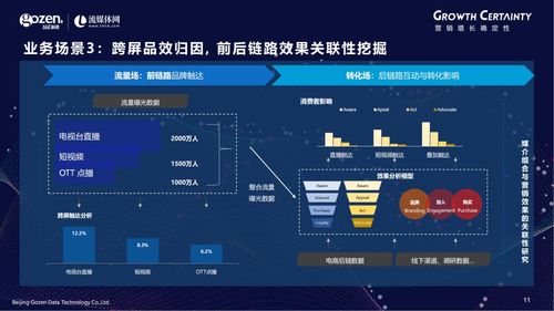 技術驅動下的跨屏營銷衡量新標準 勾正科技引領行業新變革